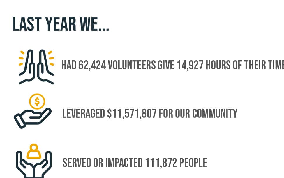 Our Impact Web Graphic Our Impact Web Graphic